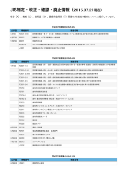 JIS制定・改正・確認・廃止情報（2015.07.21現在）