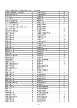 奨学生（現在・過去）在籍大学一覧 平成27年4月現在 RWTH Aachen