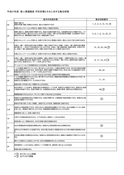 平成27年度 新人看護職員 月別目標とそれに対する集合研修