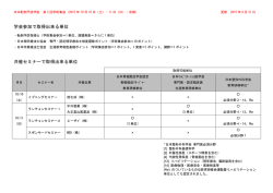 学会参加で取得出来る単位 共催セミナーで取得出来る単位
