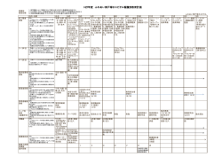 東戸塚ホスピタル年間教育計画