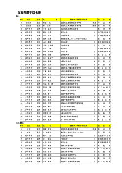 滋賀県選手団名簿2015