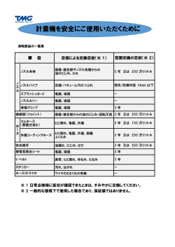 計量機を安全にご使用いただくために（消耗部品一覧）