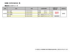 乾燥機 型式別生産年度一覧 遠赤型：AX3Fシリーズ