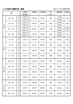 メッキ液用ろ過機仕様一覧表 - 日本エンバイロ工業株式会社