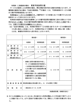 利用料 (二割負担の場合) 栗東予防訪問介護