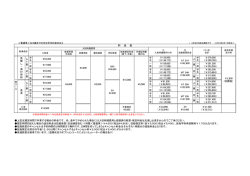 上記は規定時間で卒業する場合の料金です。 尚、途中でやめられた場合