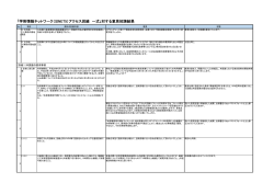 「学術情報ネットワーク（SINET5）アクセス回線 一式」対する意見招請結果