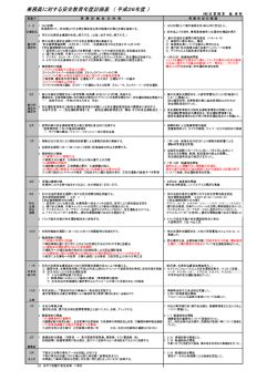 乗務員/ご対する安全教育年度夏ナ画表 【 平成26年度 ノ