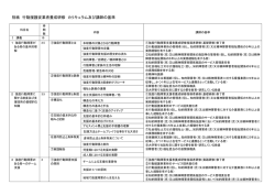 別紙 行動援護従業者養成研修 カリキュラム及び講師の基準