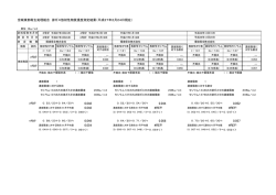 平成27年2月24日現在