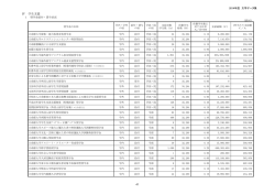 奨学金給付・貸与状況