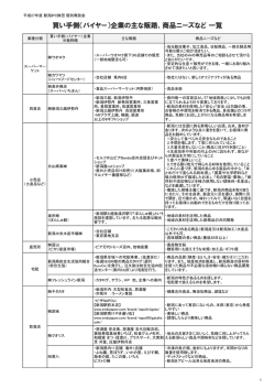 買い手側（バイヤー）企業の主な販路、商品ニーズなど 一覧