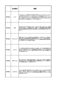 出身国名 略歴