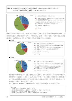 ワークライフバランスについて.