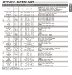 中づりポスター 掲出作業状況・申込締切 01