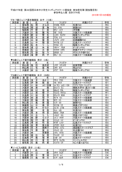 平成27年度 第42回西日本中小学生フィギュアスケート競技会 参加者