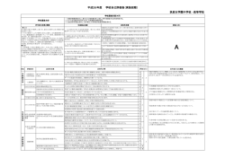 学校自己評価表 - 学校法人 筑紫女学園