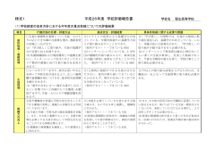 様式1 平成26年度 学校評価報告書