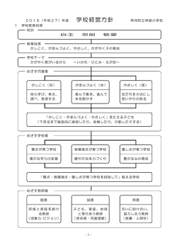 学校経営方針H27年度