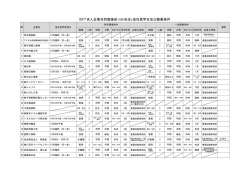 H27｢求人企業合同面接会inかぬま｣会社見学日及び募集条件