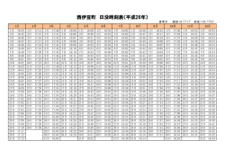 西伊豆町 日没時刻表（平成26年）