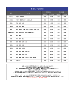 集荷日にご注意ください