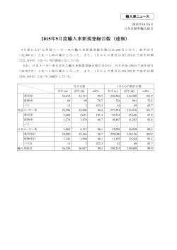 2015年9月度輸入車新規登録台数（速報）