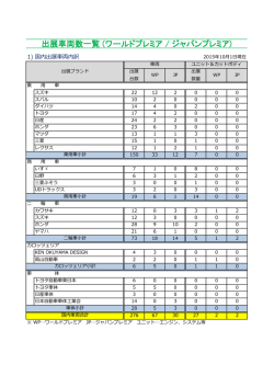 出展車両数一覧 (ワールドプレミア / ジャパンプレミア)