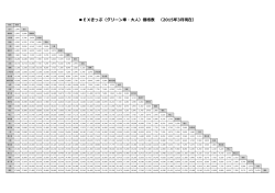 EXきっぷ（グリーン車・大人）価格表 （2015年3月現在）