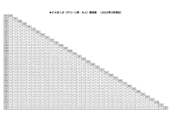 EXきっぷ（グリーン車・大人）価格表 （2015年3月現在）