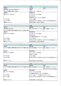環境目的 環境目標 評価 環境に配慮した車伯)車)の使用率を上げ、 使用