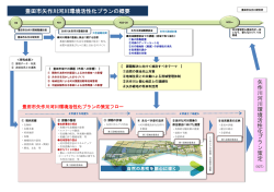豊田市矢作川河川環境活性化プランの概要 矢 作 川 河 川 環 境 活 性