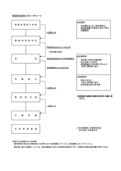 保留地購入の流れ
