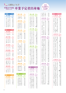 卒業予定者出身地