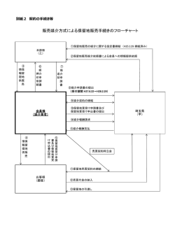 販売媒介方式による保留地販売手続きのフローチャート