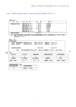 校地、校舎等の施設及び設備その他の学生の教育研究