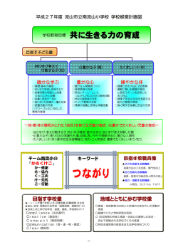 学校教育目標 共に生きる力の育成