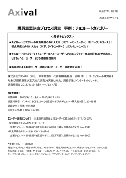 調査レポートはコチラ - Axival 株式会社アクシバル