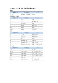 HTMLタグ一覧 （使用頻度の多いタグ）