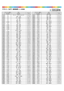 マラソン（女子）最終結果 1～100位