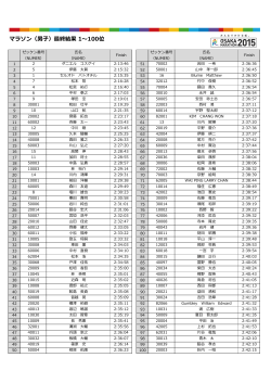 マラソン（男子）最終結果 1～100位