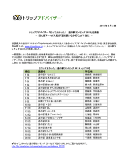 順位 施設名 所在地 1 位 2 位 3 位 4 位 5 位 6 位 7 位 8 位 9 位 10 位