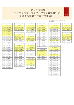 2016年度 マシンクラス・ライダークラス昇格者リスト （2015年間