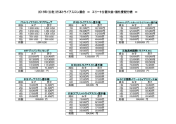 2015年（公社）日本トライアスロン連合 ＝ エリート公認大会・強化費配分表
