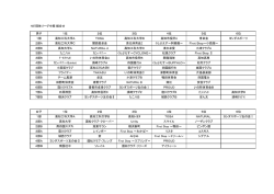H27団体リーグ中期 組合せ 男子 1位 2位 3位 4位 5位 6位 1部 高知