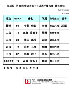 第 48回全日本女子弓道選手権大会