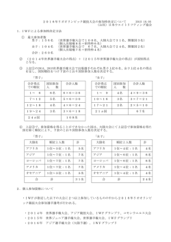 リオデジャネイロオリンピック選考方法について