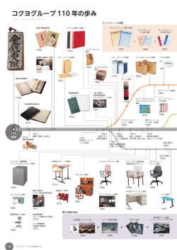 コクヨグループ 110 年の歩み