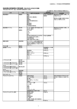 各添加物の使用基準及び保存基準